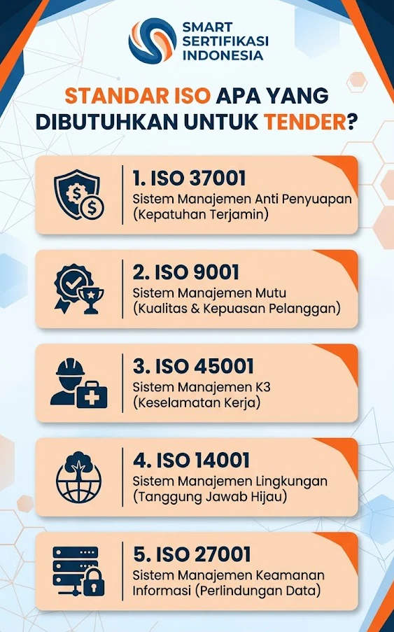 sertifikasi iso untuk tender